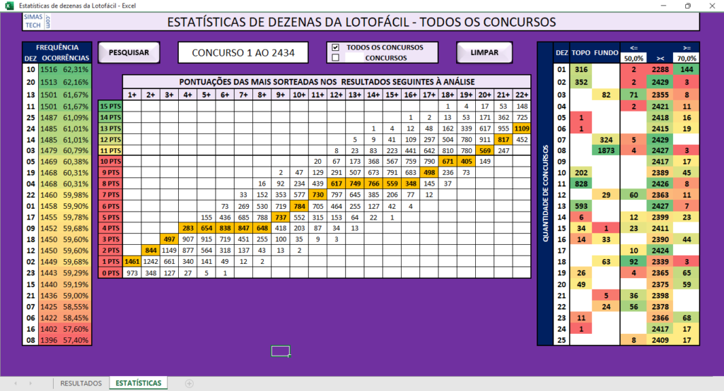 Excel - Planilha megasena lotofácil